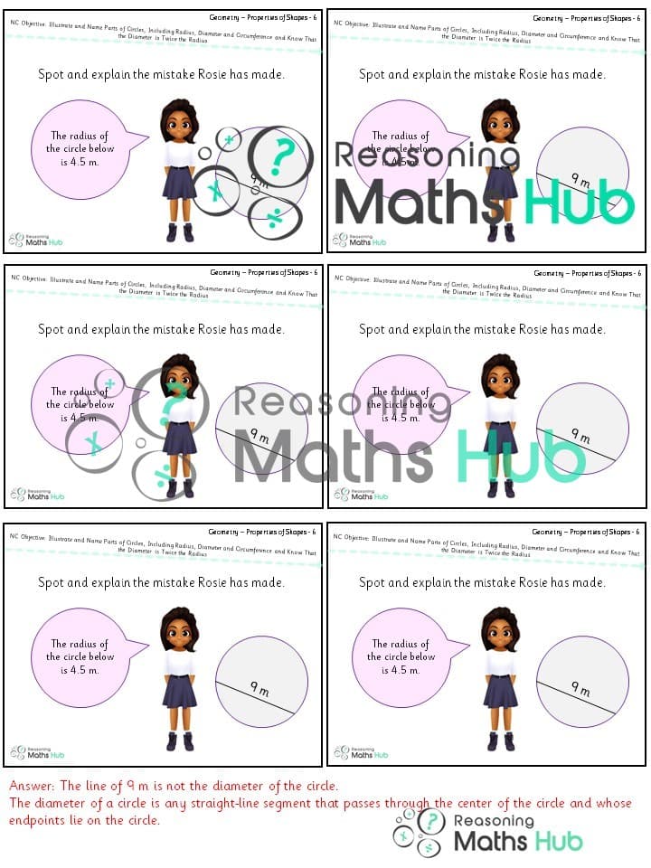 Cover of Illustrate and name parts of circles