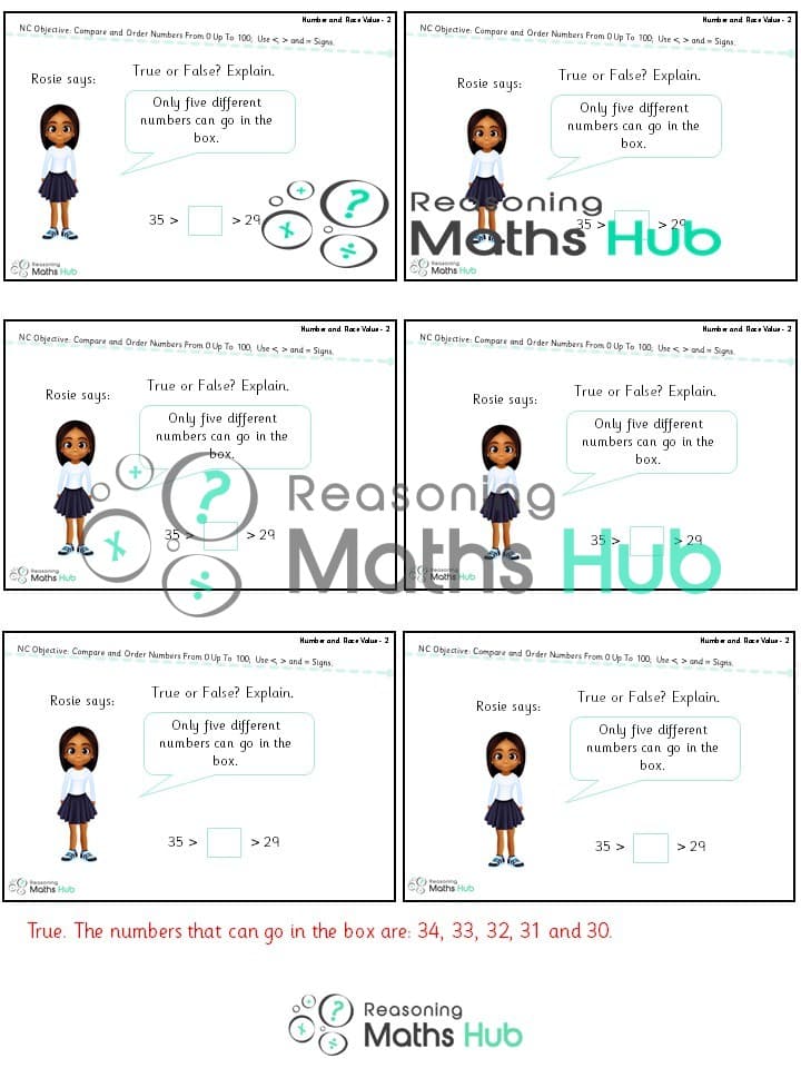 Cover of Compare and Order Numbers