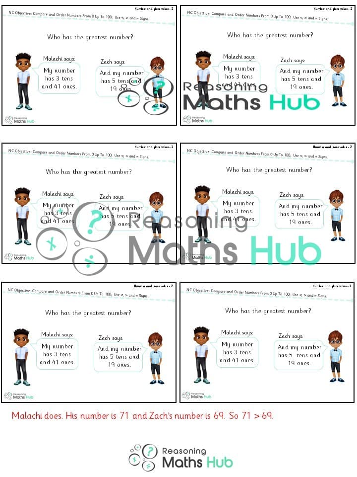 Cover of Compare and Order Numbers