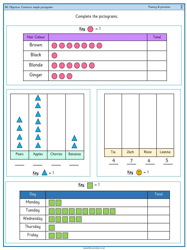 Cover of Construct simple pictograms – 1