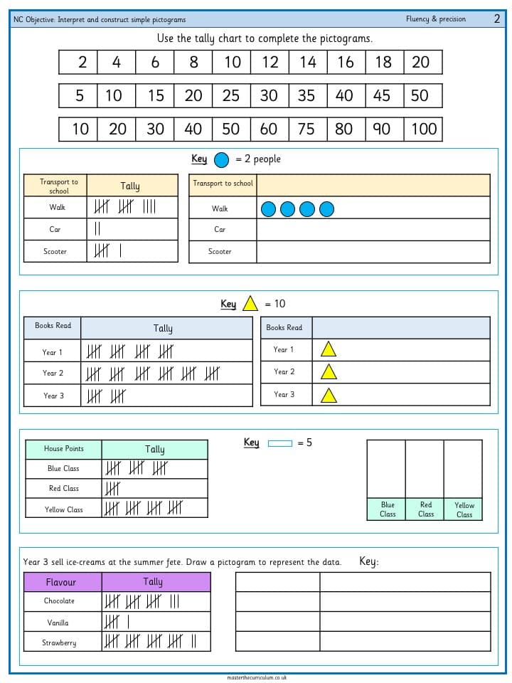 Cover of Construct simple pictograms – 2