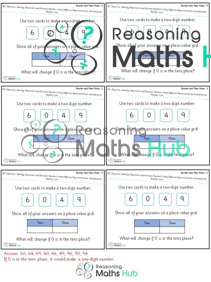 Cover of Identify, represent and estimate numbers using different representations, including the number line- year 2