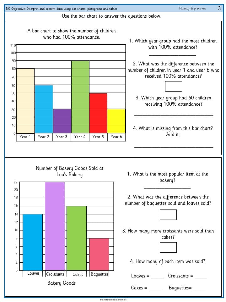 Cover of Interpret and present data using bar charts, pictograms and tables – 2