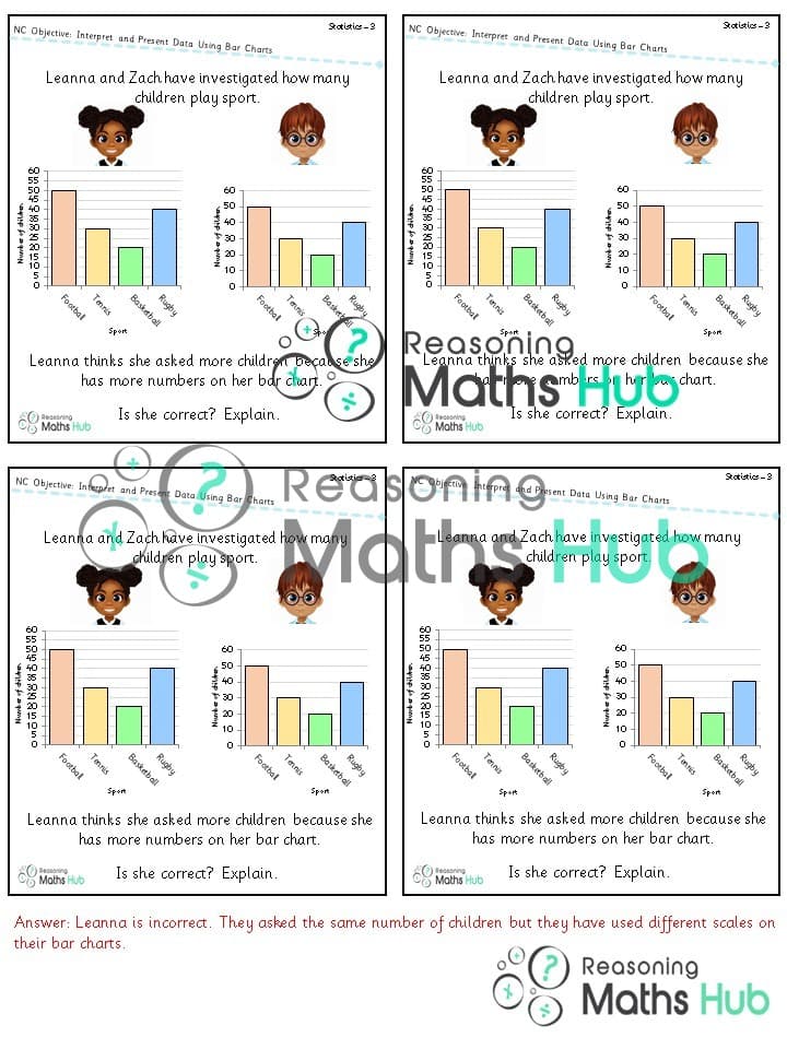 Cover of Interpret and present data using bar charts
