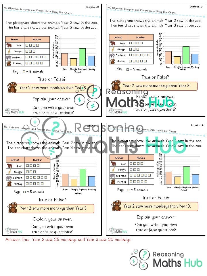 Cover of Interpret and present data using bar charts