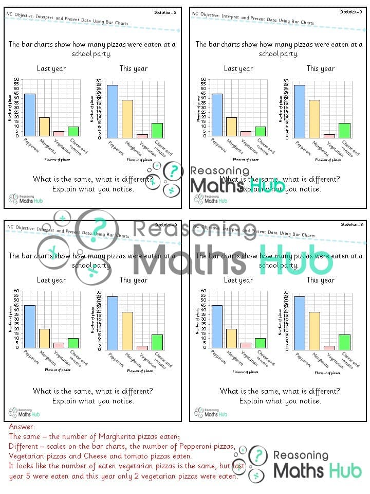 Cover of Interpret and present data using bar charts