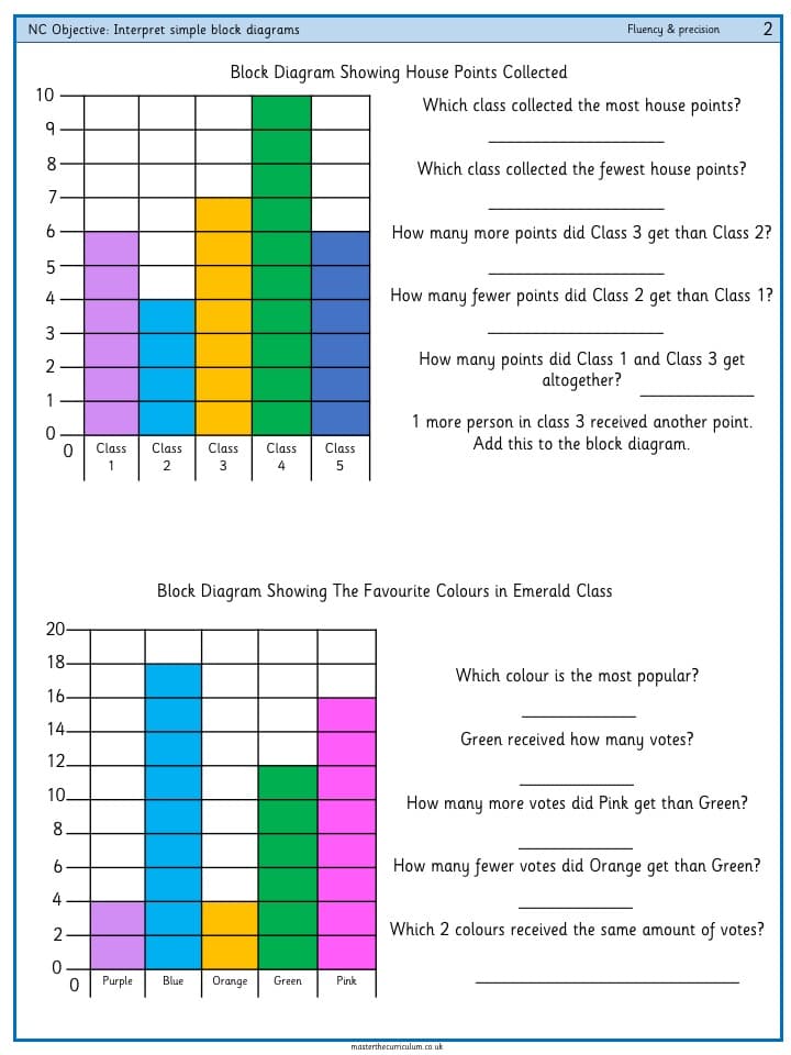 Cover of Interpret simple block diagrams