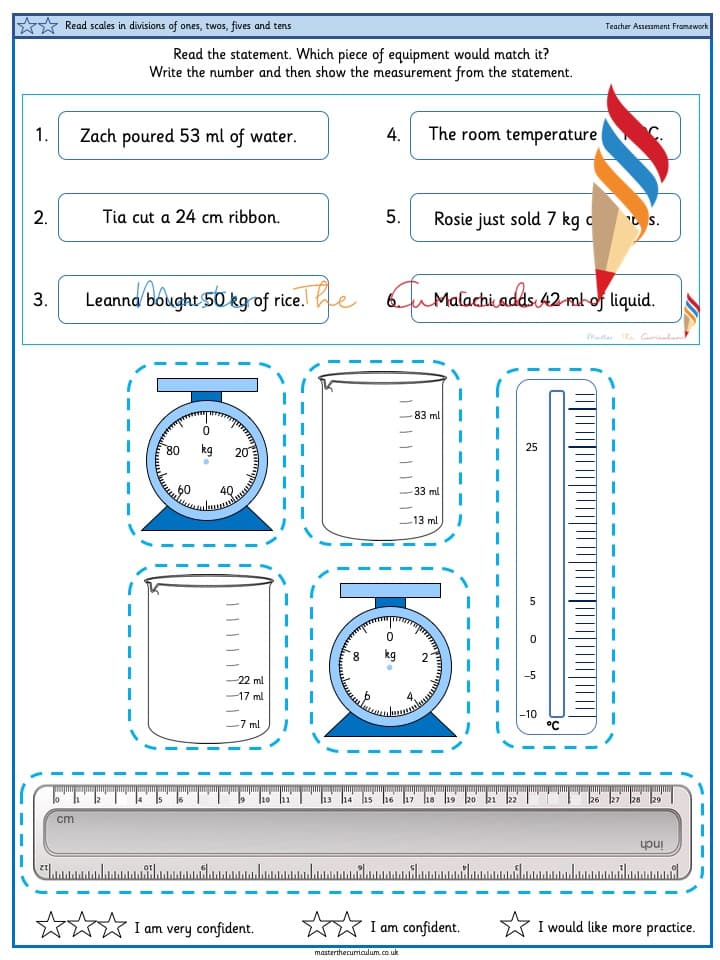 Cover of Read scales in divisions of ones, twos, fives and tens