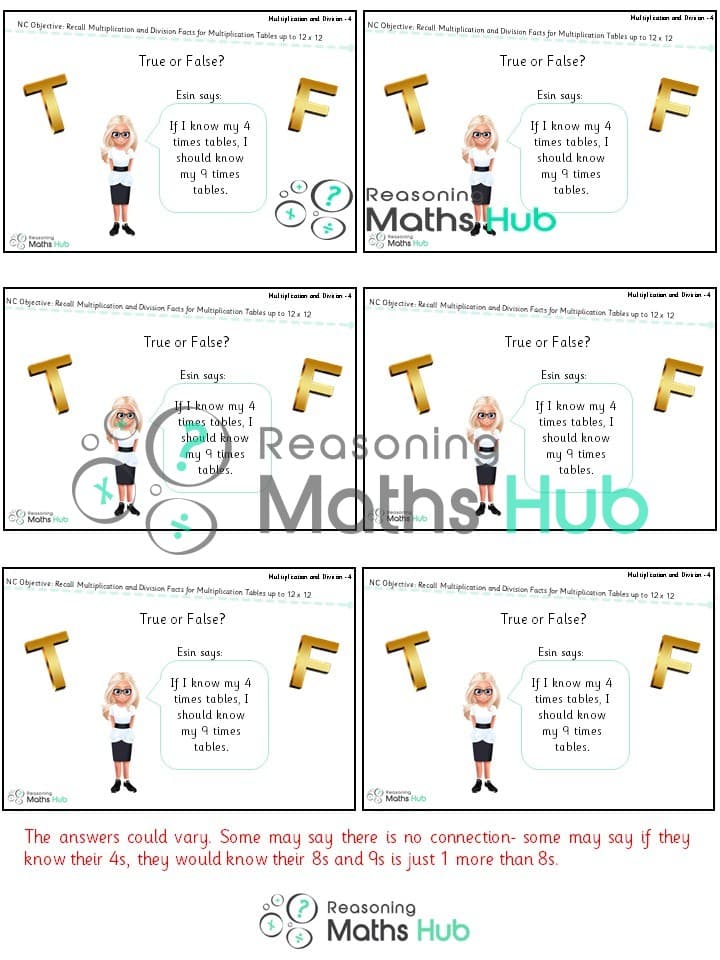 Cover of Recall Multiplication and Division Facts