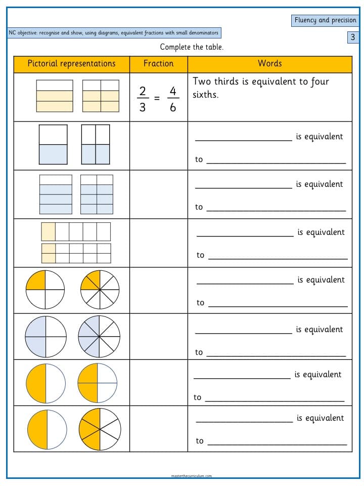 Cover of Recognise and show, using diagrams, equivalent fractions