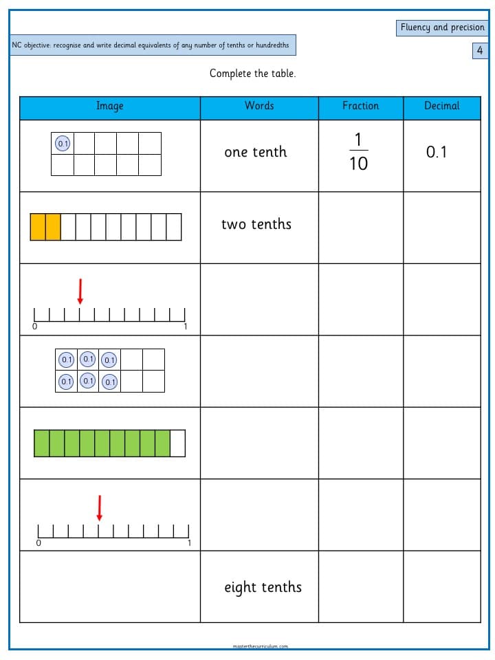 Cover of Recognise and write decimal equivalents of any number of tenths or hundredths – 1