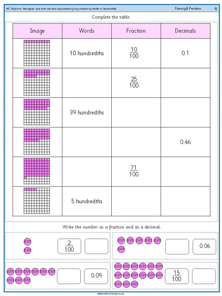 Cover of Recognise and write decimal equivalents of any number of tenths or hundredths – 10