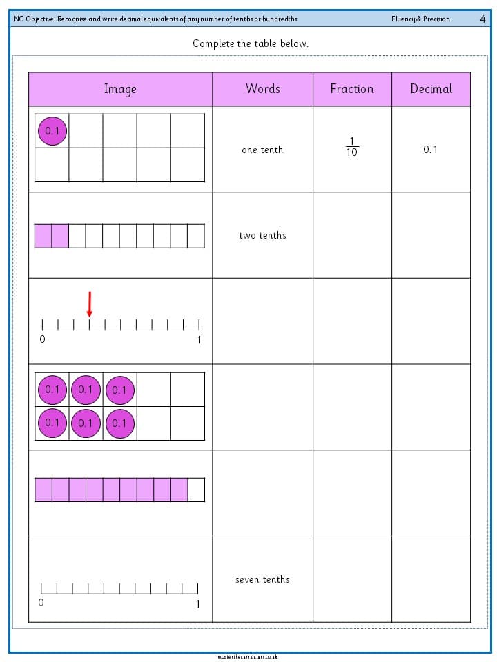 Cover of Recognise and write decimal equivalents of any number of tenths or hundredths – 5