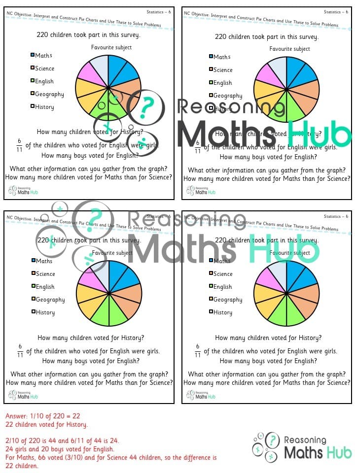 Cover of Interpret and construct pie charts