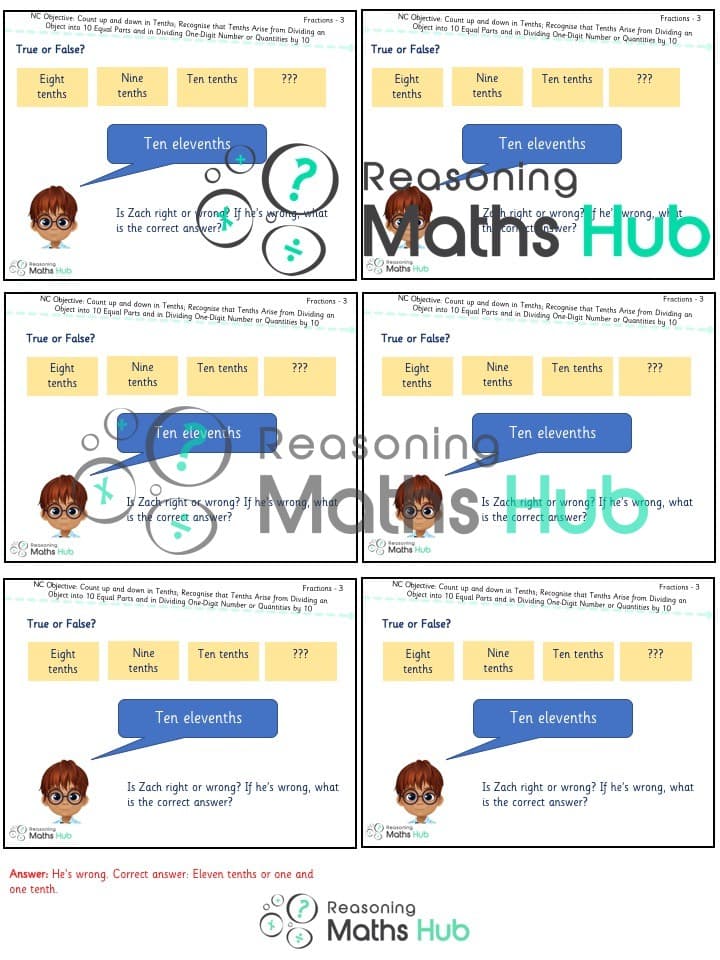 Cover of Fractions – Tenths
