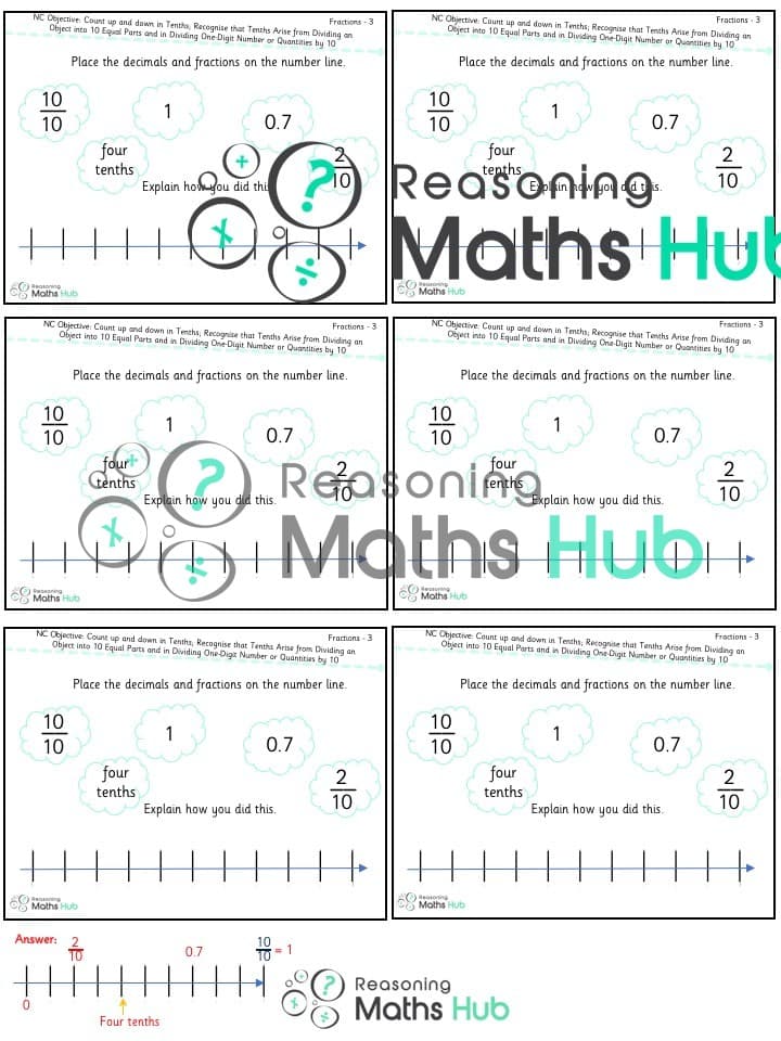 Cover of Fractions – Tenths