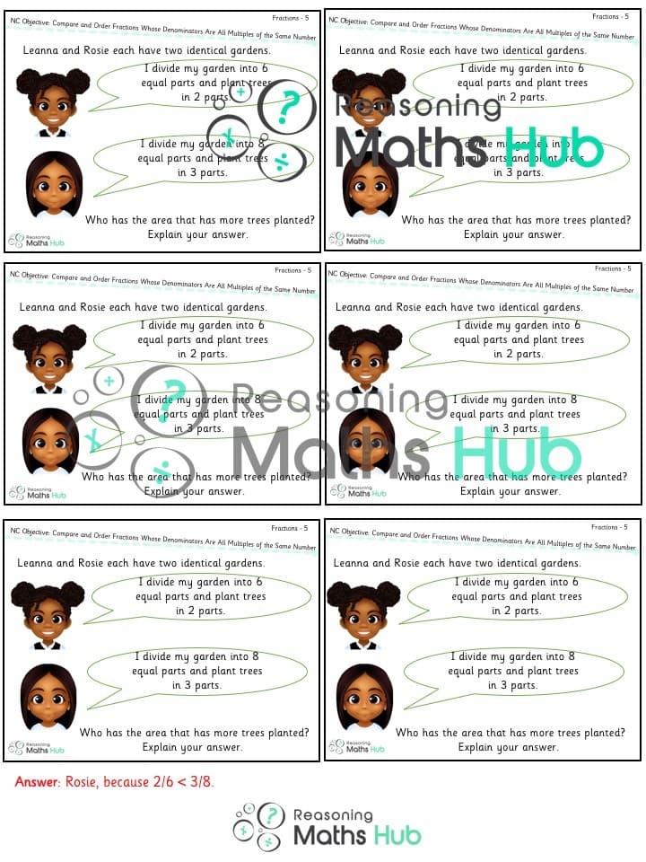Cover of Compare and Order Fractions Whose Denominators Are All Multiples of the Same Number