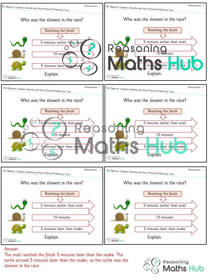 Cover of Compare, describe and solve practical problems for time