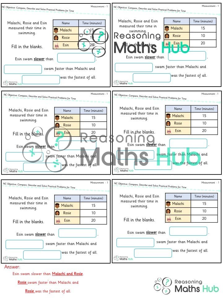 Cover of Compare, describe and solve practical problems for time