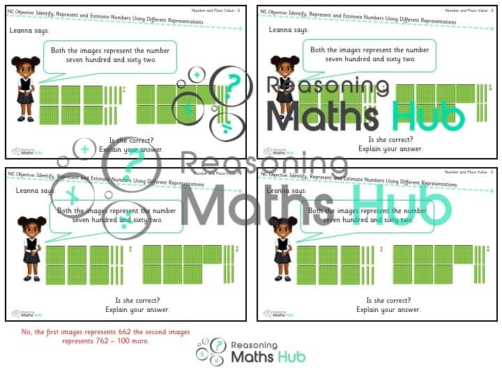 Cover of Identify numbers using different representations