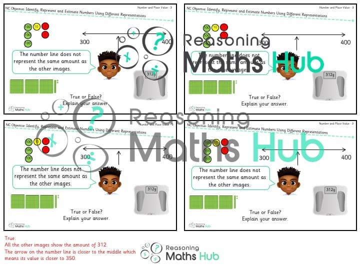 Cover of Identify numbers using different representations