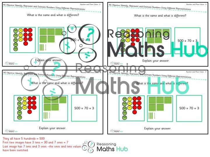 Cover of Identify numbers using different representations