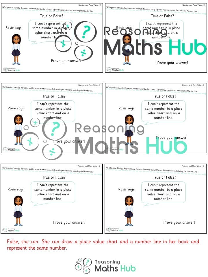 Cover of Identify (1), Represent and Estimate Numbers Using Different Representations, Including the Number Line