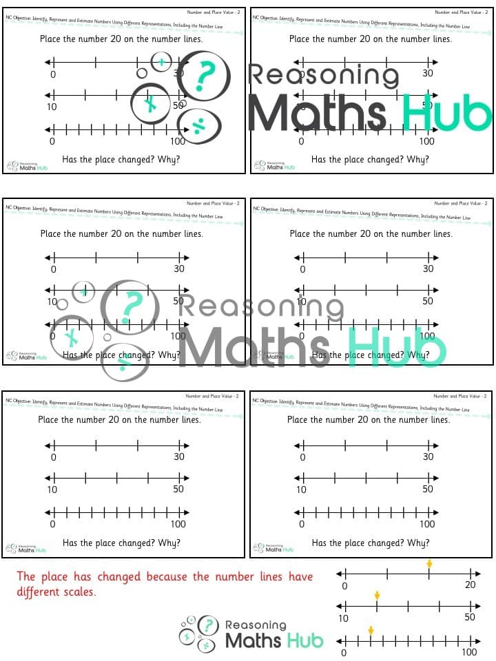Cover of Identify (2), Represent and Estimate Numbers Using Different Representations, Including the Number Line