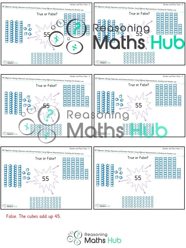 Cover of Identify (5), Represent and Estimate Numbers Using Different Representations, Including the Number Line