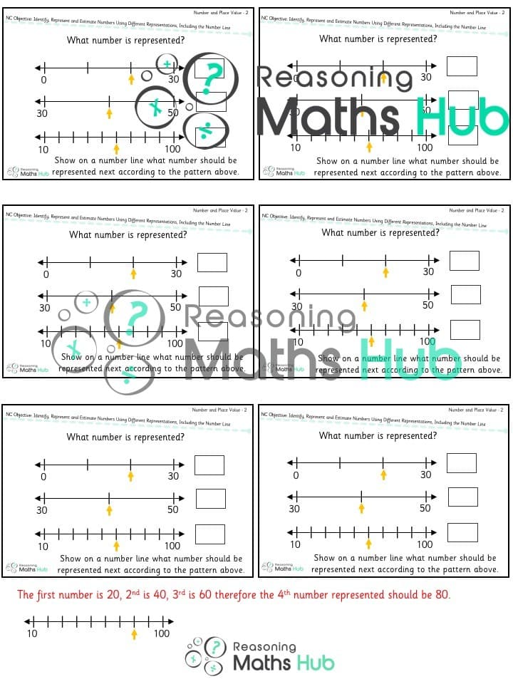 Cover of Identify (6), Represent and Estimate Numbers Using Different Representations, Including the Number Line