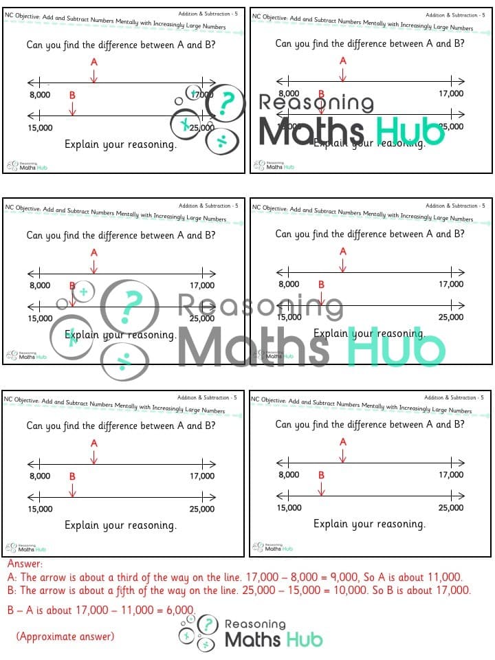 Cover of Add (2) and subtract numbers mentally with increasingly large numbers