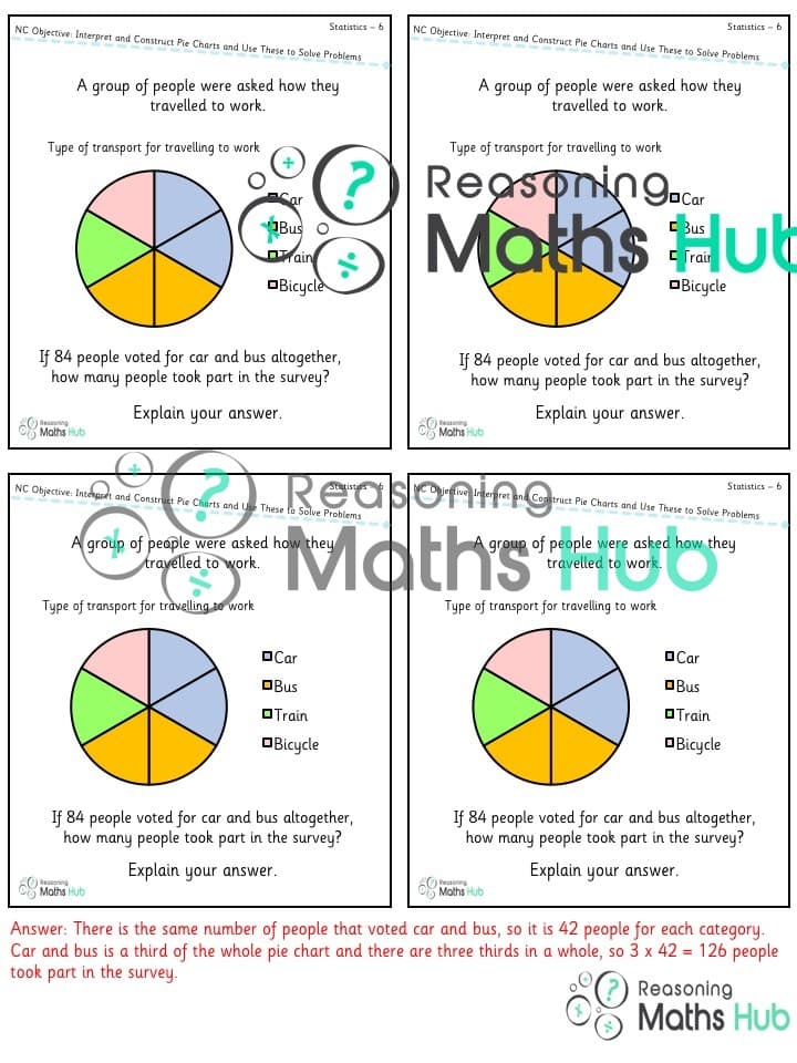 Cover of Interpret and construct pie charts