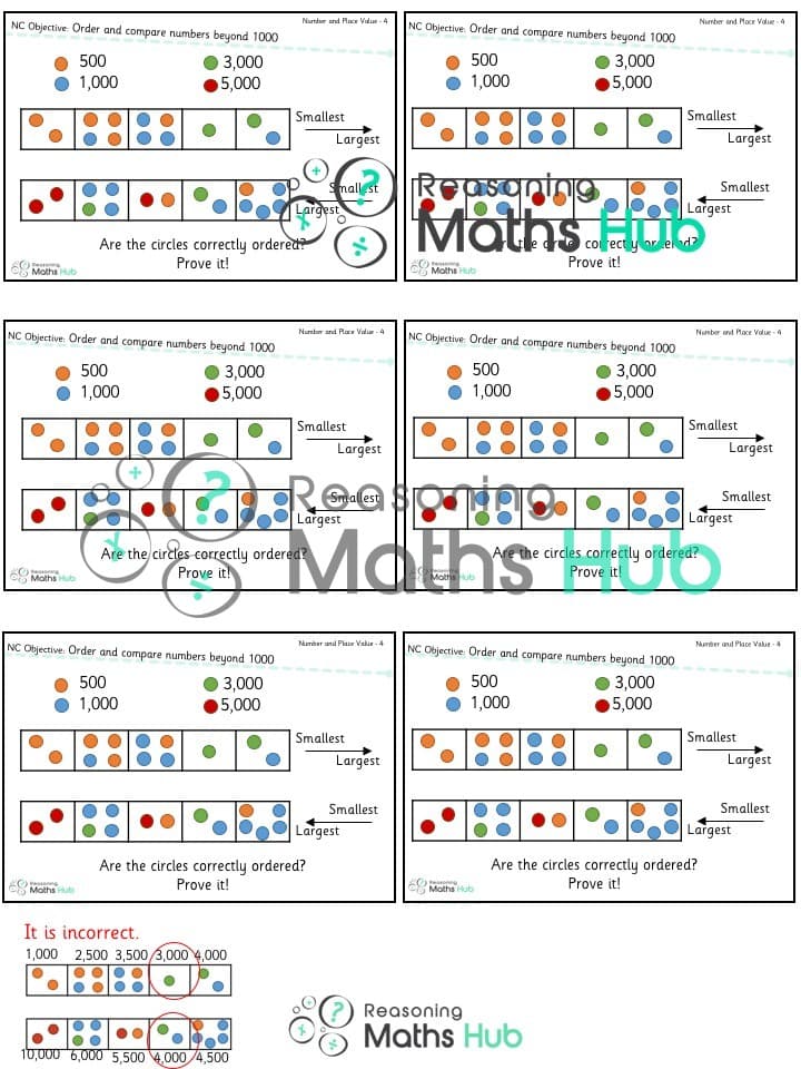 Cover of Order and compare numbers beyond 1,000