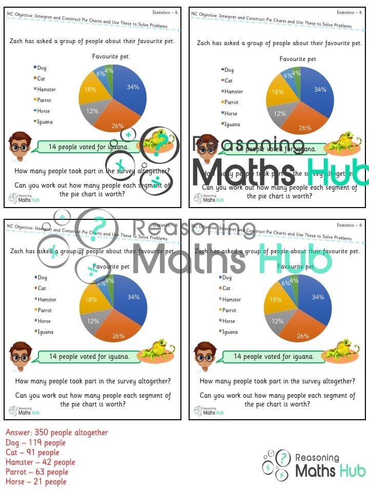 Cover of Interpret and construct pie charts