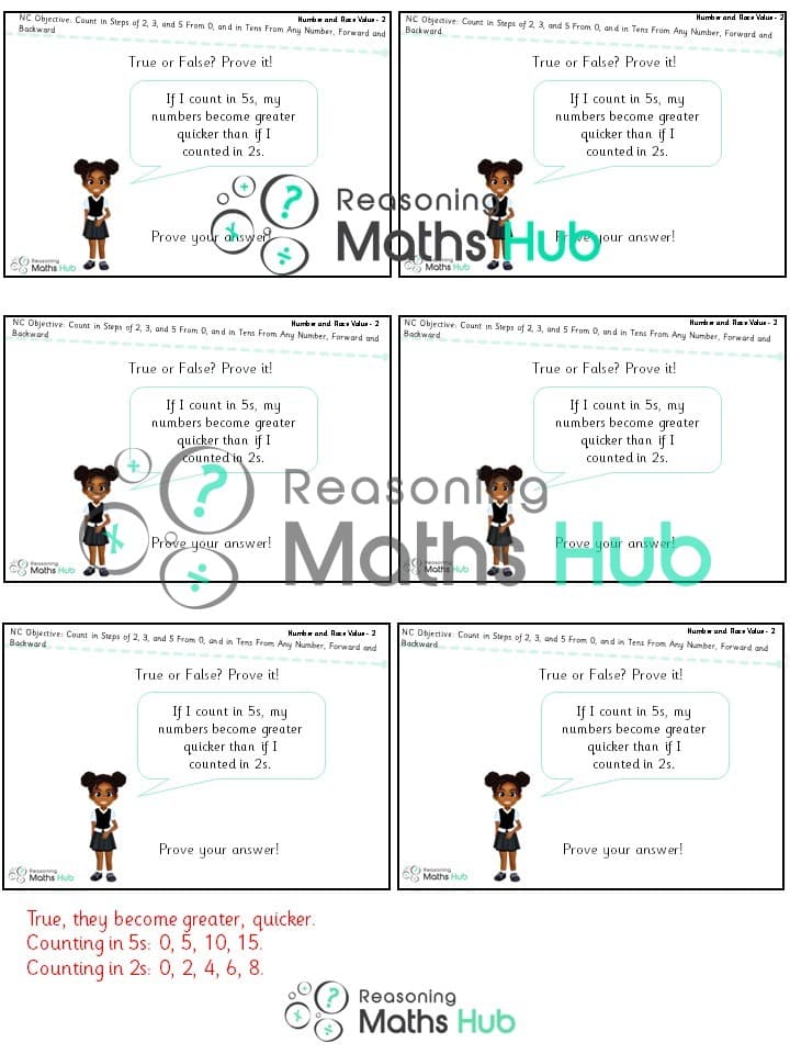 Cover of Count in Steps (1) of 2, 3, and 5 From 0, and in Tens From Any Number, Forward and Backward.