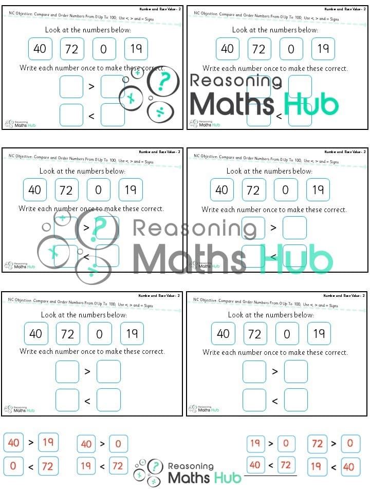 Cover of Compare and Order Numbers