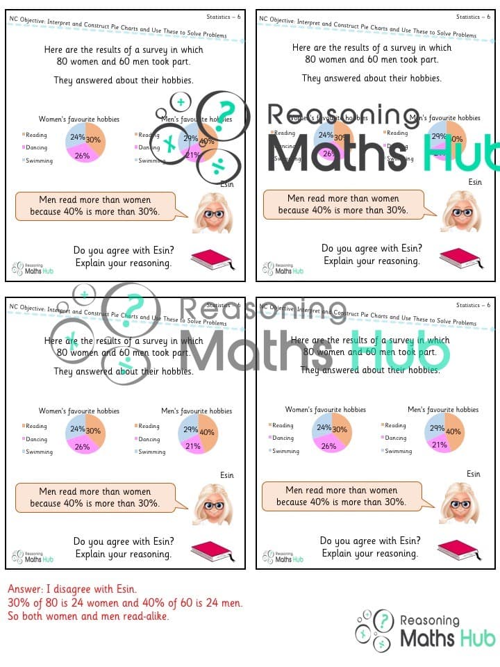Cover of Interpret and construct pie charts