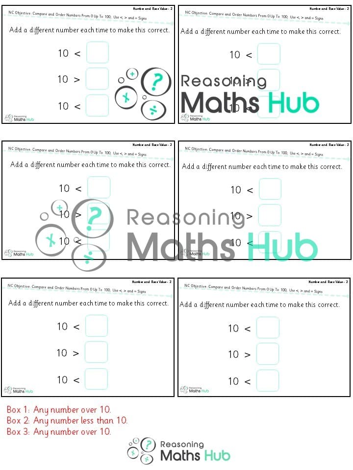 Cover of Compare and Order Numbers