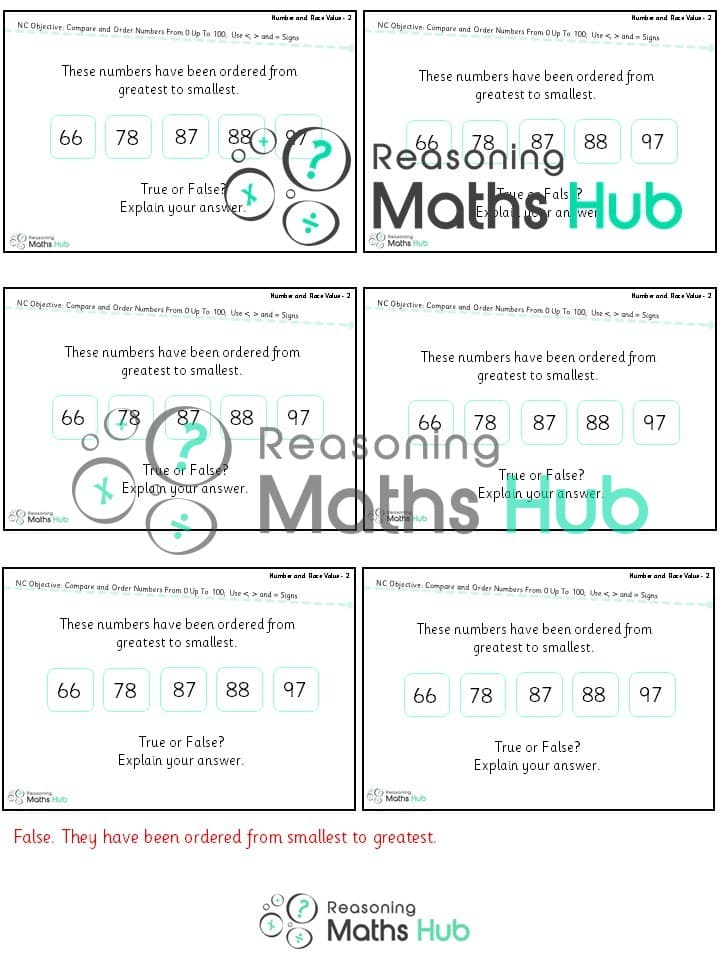Cover of Compare and Order Numbers