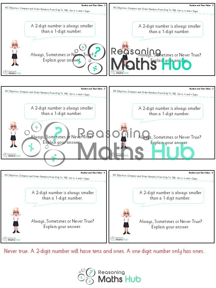 Cover of Compare and Order Numbers