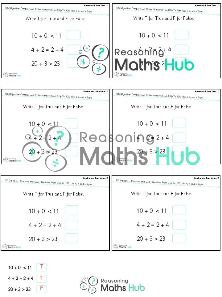 Cover of Compare and Order Numbers