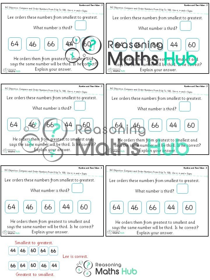 Cover of Compare and Order Numbers