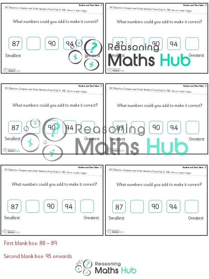 Cover of Compare and Order Numbers