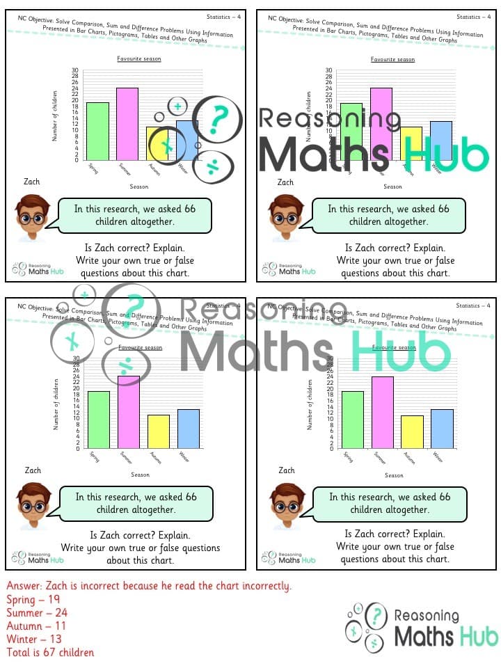Cover of Solve comparison, sum and difference problems
