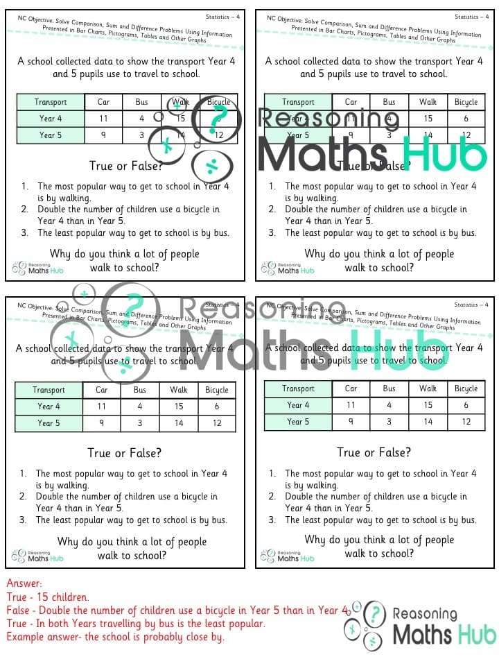 Cover of Solve comparison, sum and difference problems
