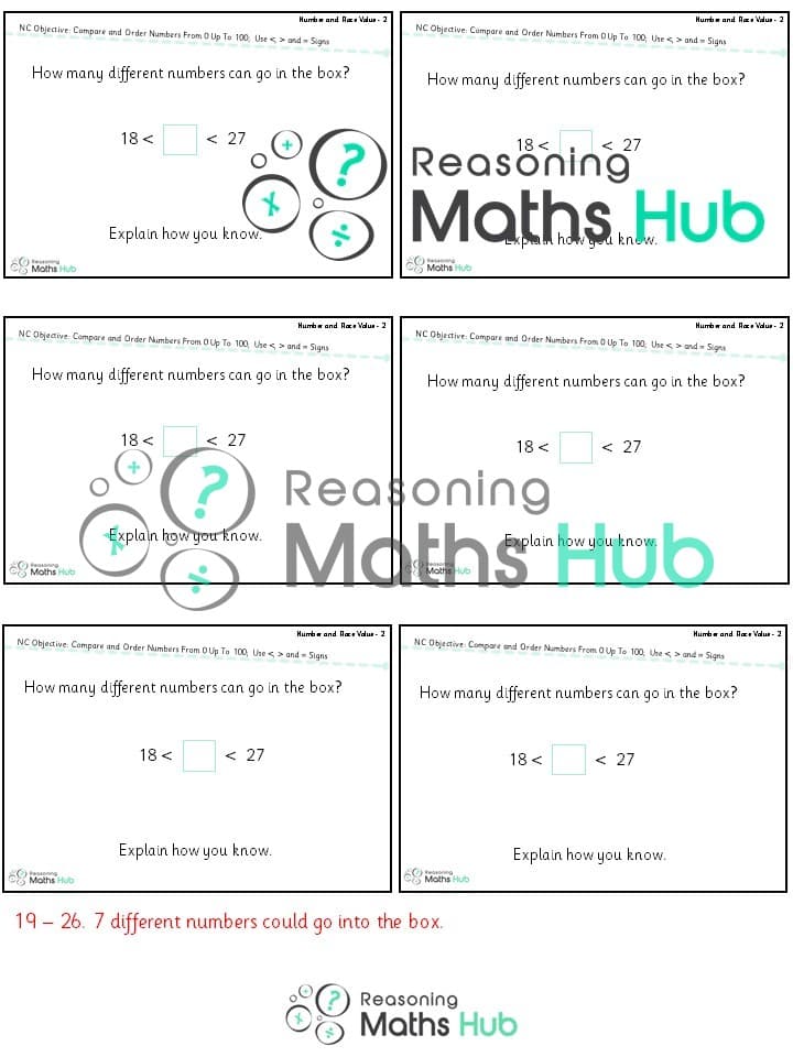 Cover of Compare and Order Numbers
