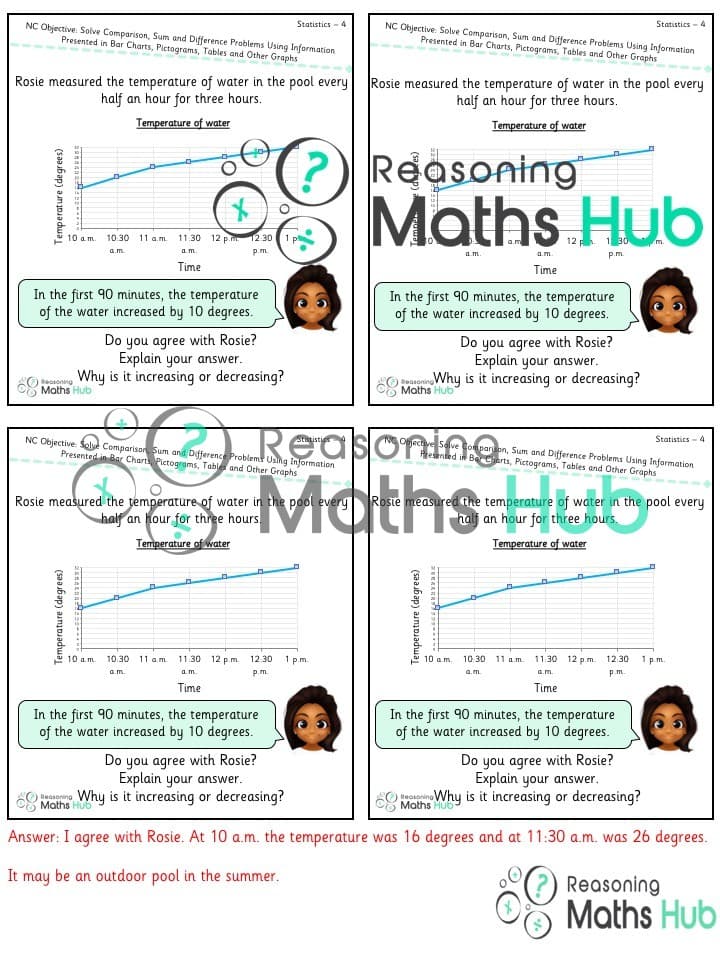 Cover of Solve comparison, sum and difference problems