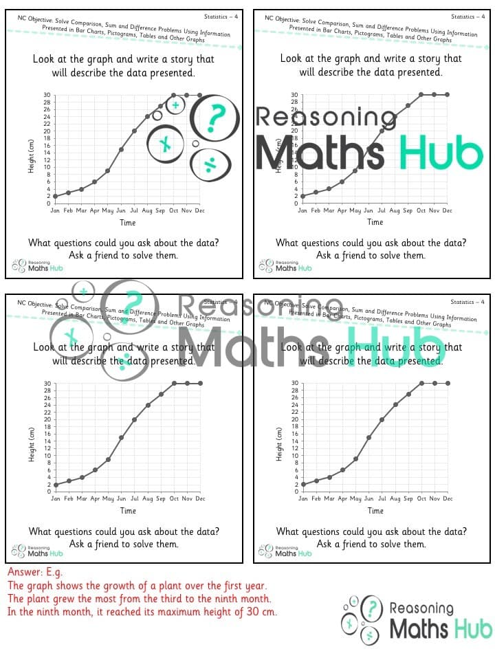 Cover of Solve comparison, sum and difference problems