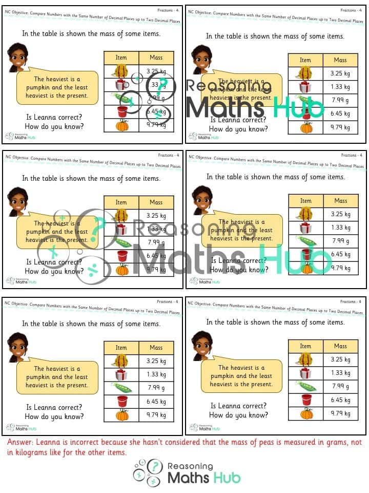 Cover of Compare numbers with the same number of decimal places