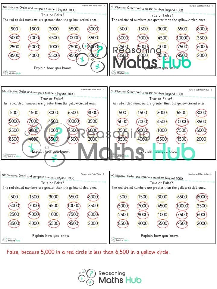 Cover of Order and compare numbers beyond 1,000